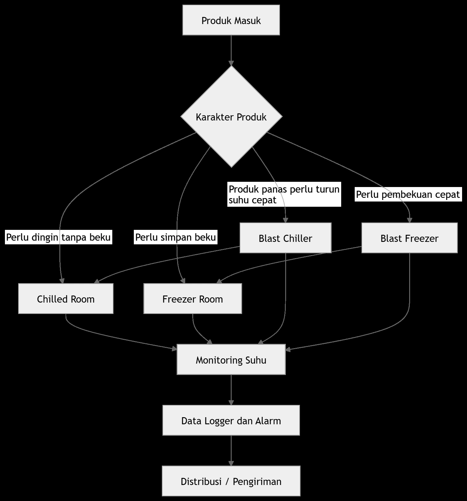 Mermaid Diagram Workflow BJT diagram mermaid workflow sistem website BJT